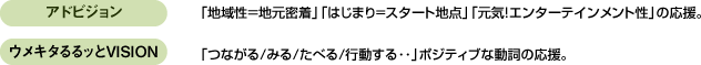 ■アドビジョン「地域性＝地元密着」「はじまり=スタート地点」「元気！エンターテインメント性」の応援。■ウメキタるるッとVISION 「つながる/みる/たべる/行動する･･」ポジティブな動詞の応援。
